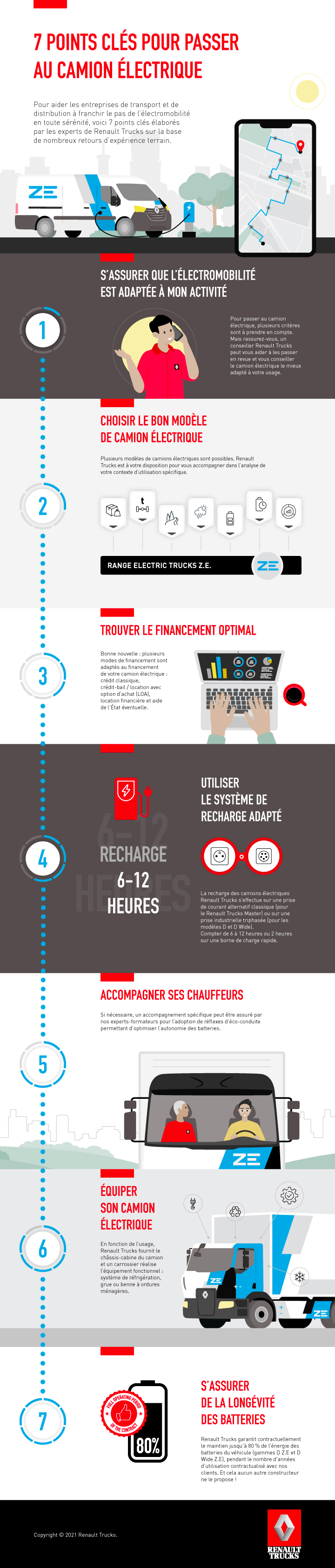 Infographie 7 points pour passer a l electrique