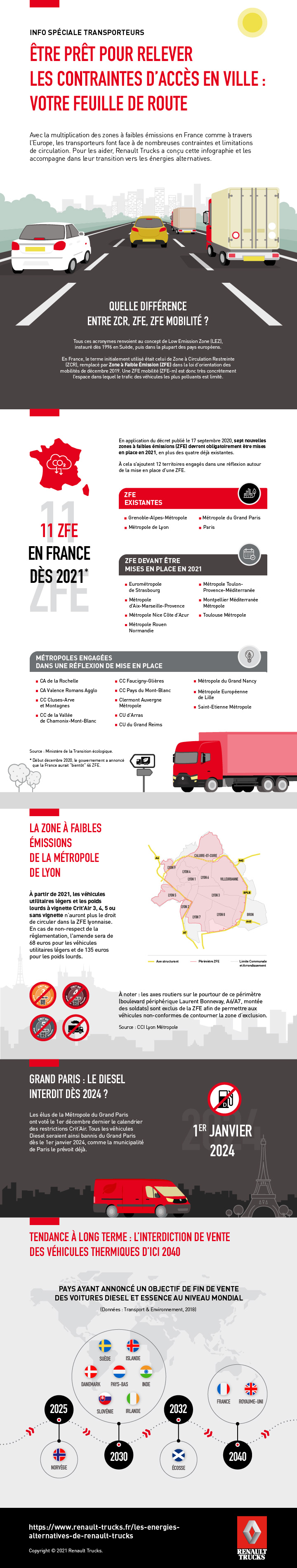Infographie Renault Trucks contraintes Mobilité villes