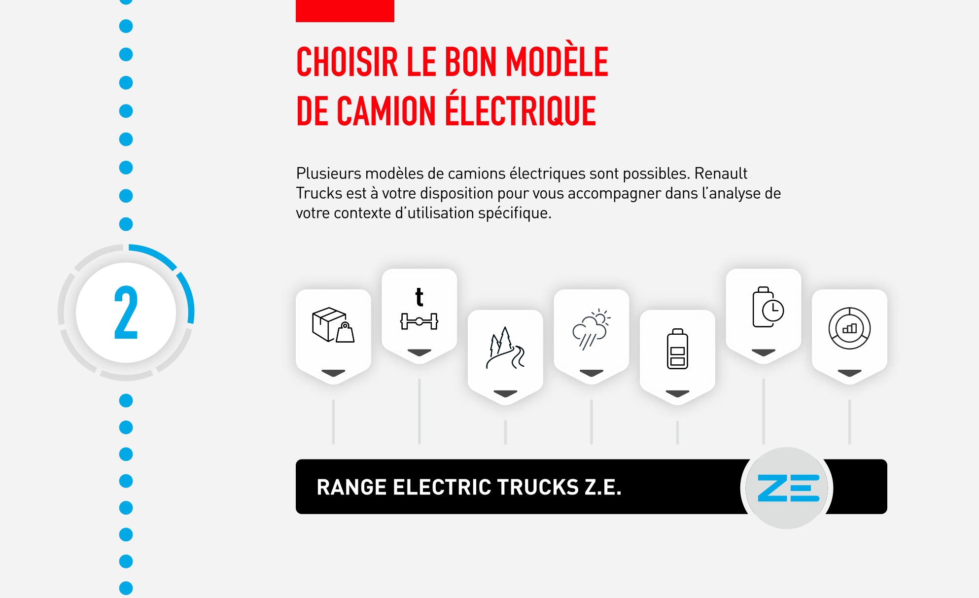 Choisir le bon modèle de camion électrique