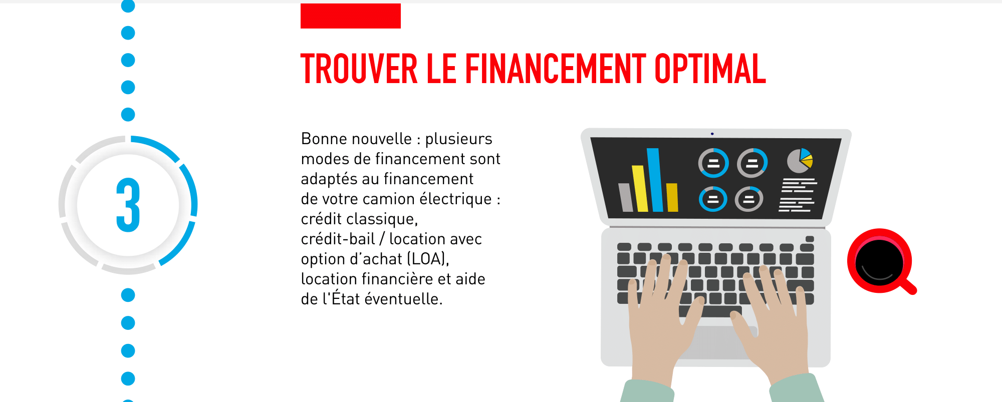 Trouver le financement optimal pour votre camion électrique