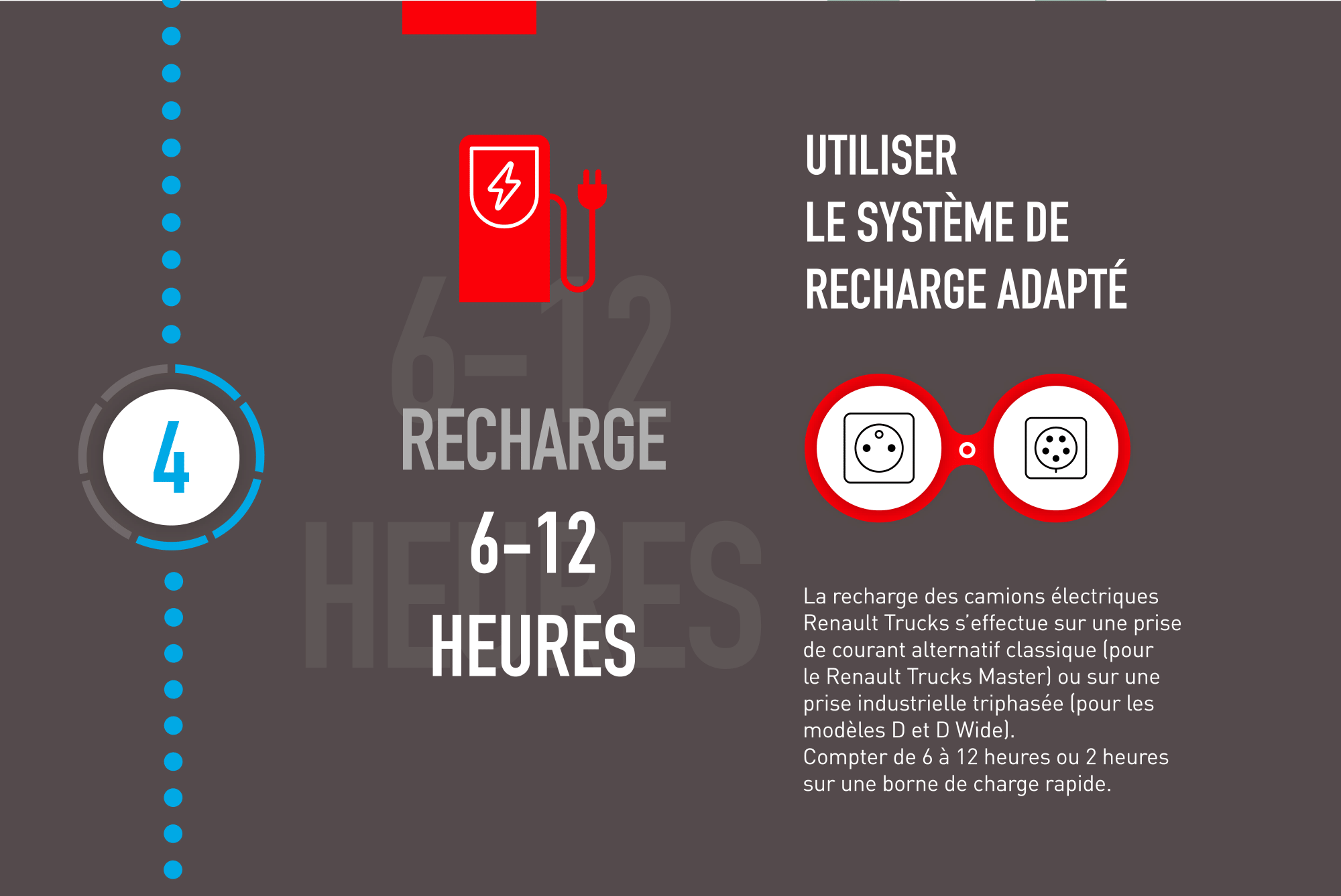 Utiliser le système de recharge adapté pour votre véhicule électrique