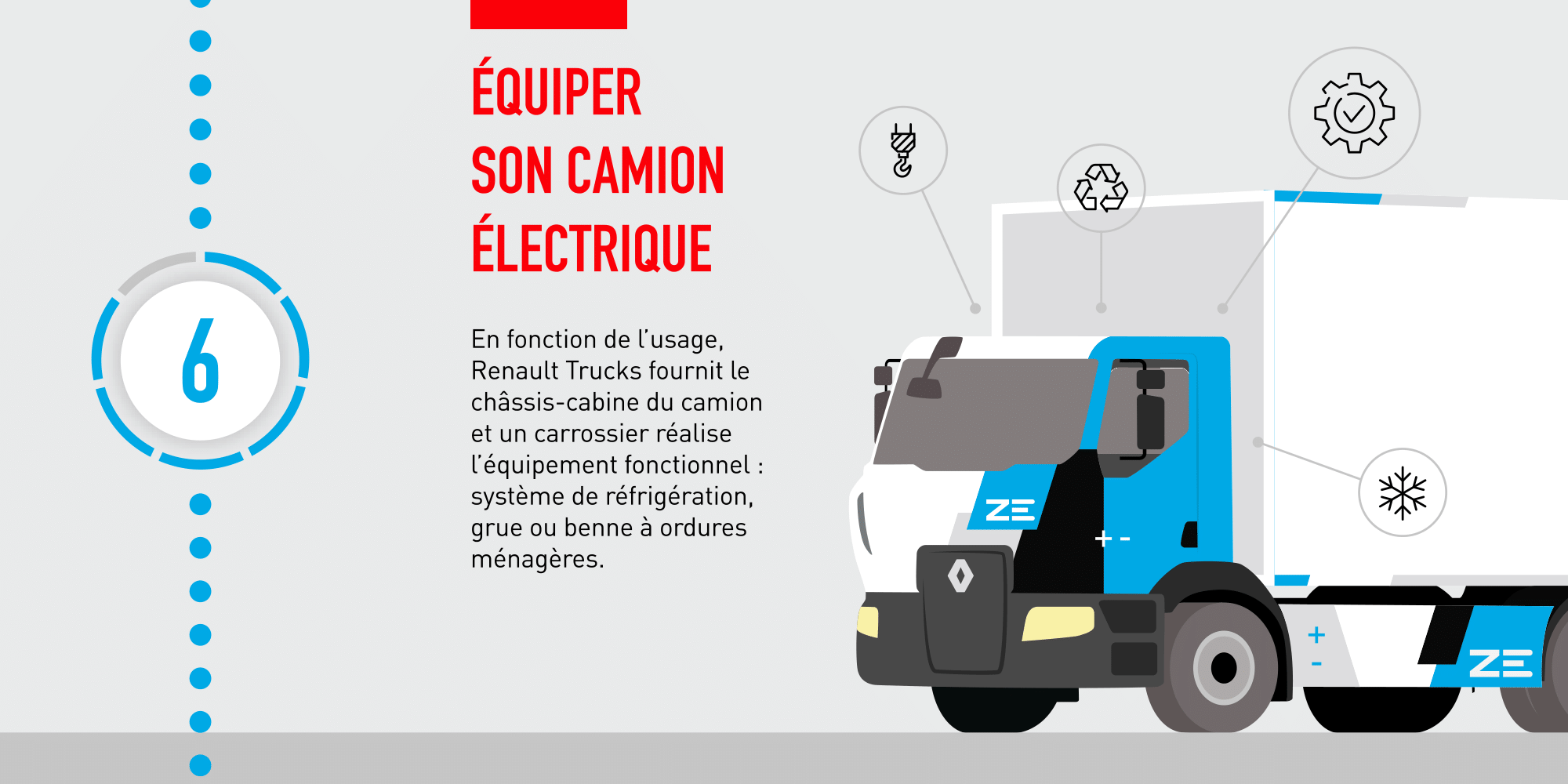Equiper son camion électrique