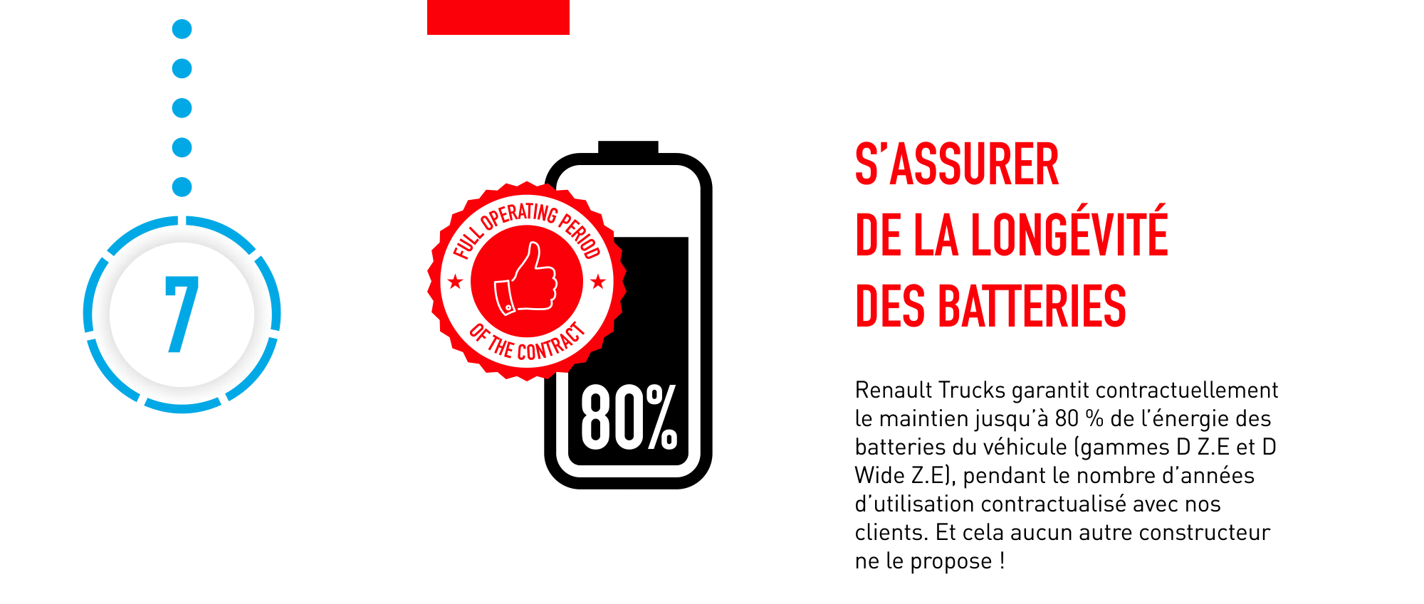 S'assurer de la longévité des batteries de votre véhicule éléctrique
