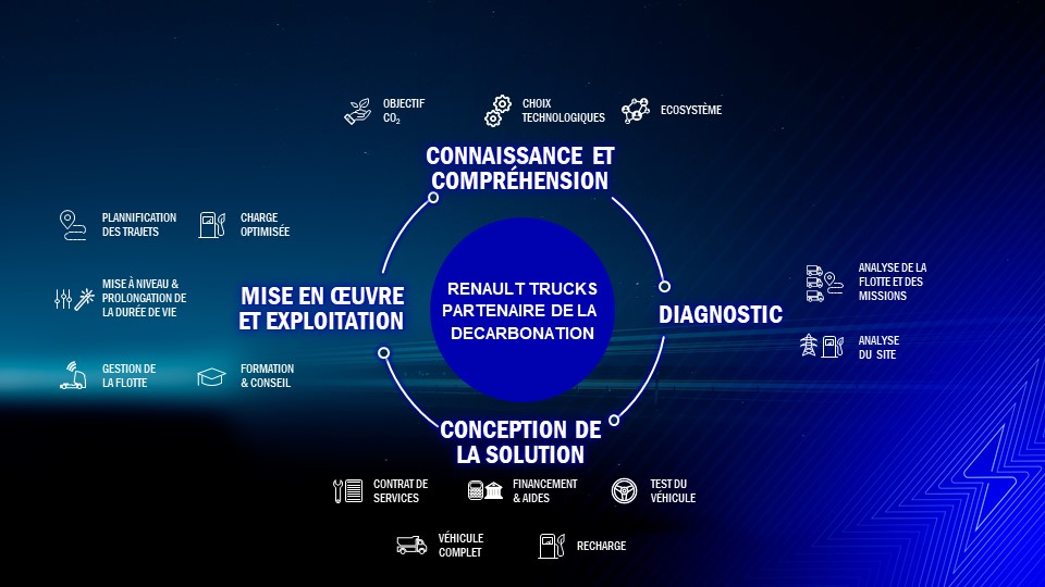 Electromobilite