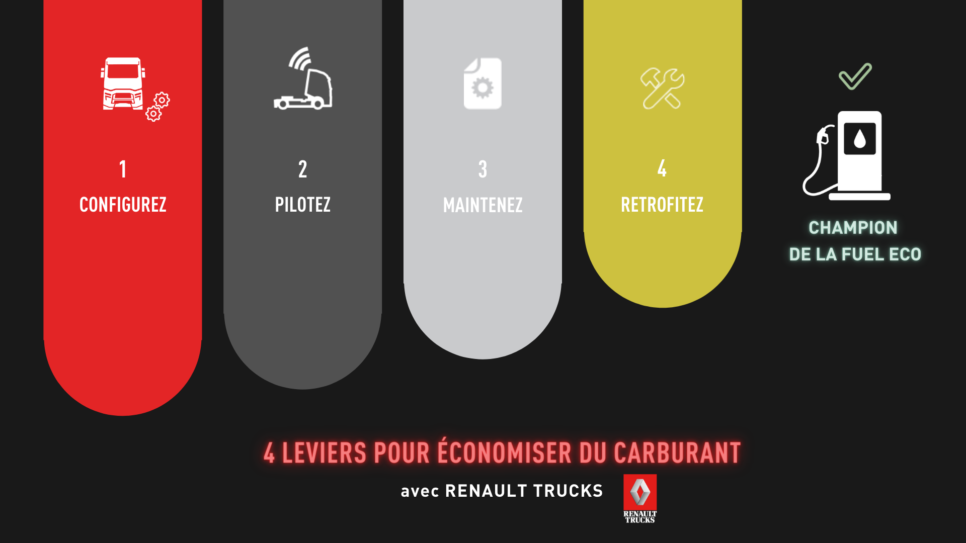 Fuel Eco