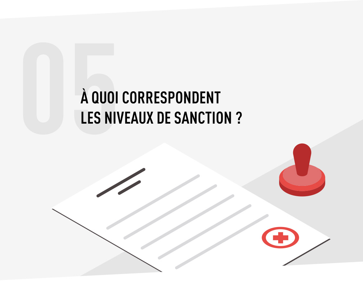 Niveau de sanction