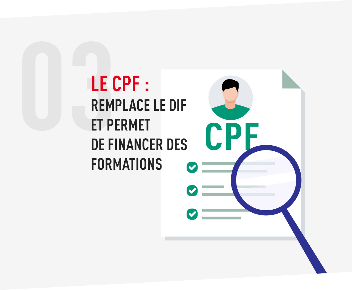 CPF