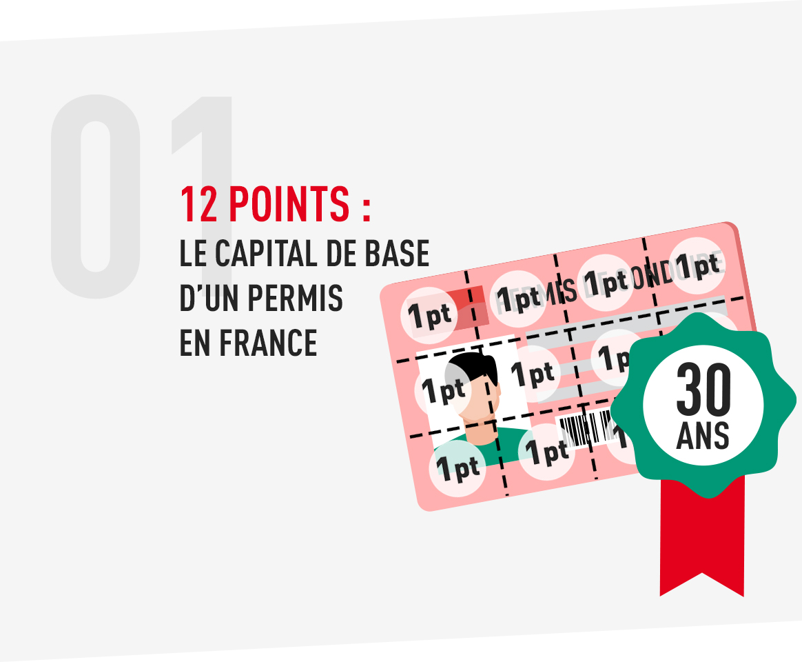 Permis 01