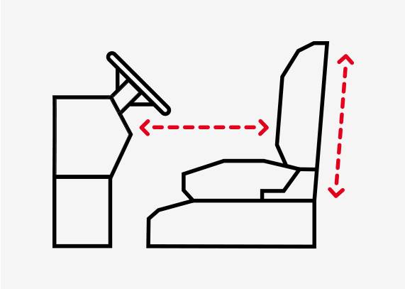 dos position