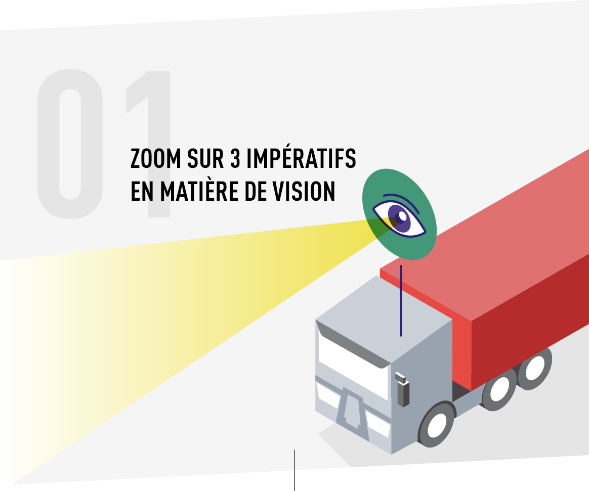 Zoom sur 3 imperatif en matiere de vision