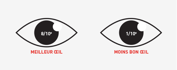 Yeux