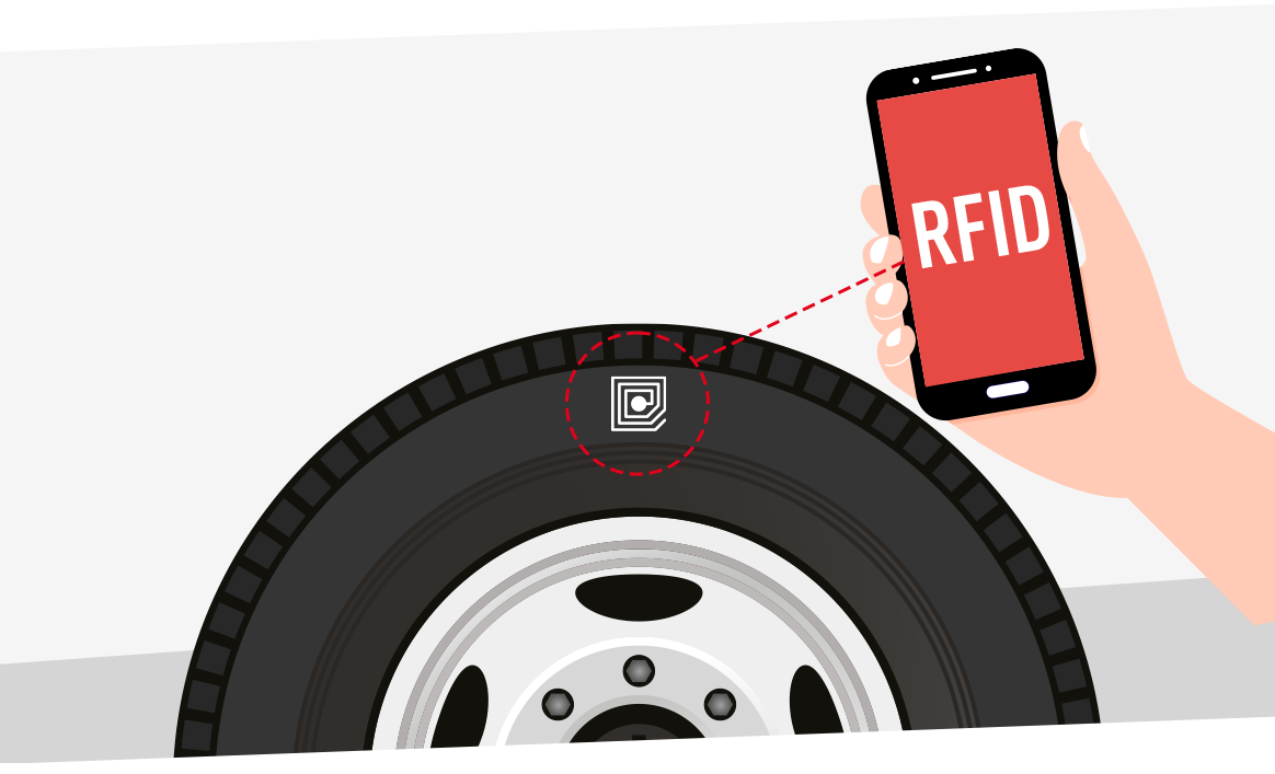 RFID