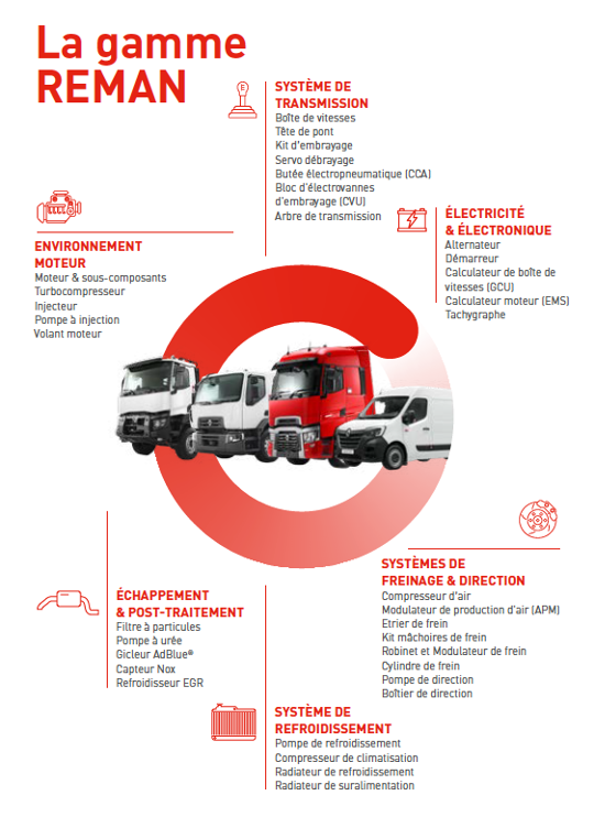 infographie Reman