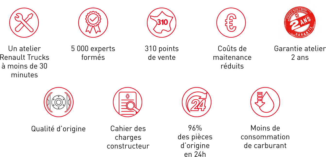 pictos Infini plus