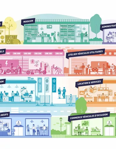 Découvrez les métiers au sein d'un Etablissement Renault Trucks