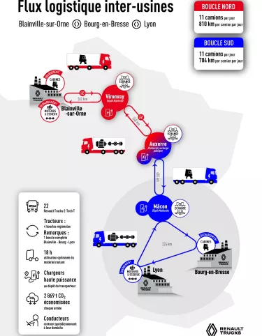 Infographie corridor Blainville